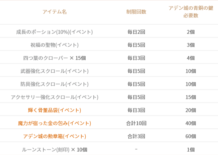 城の影 開催 お知らせ リネージュ2m Lineage2m 公式サイト 城の影 開催 お知らせ リネージュ2m Lineage2m 公式サイト