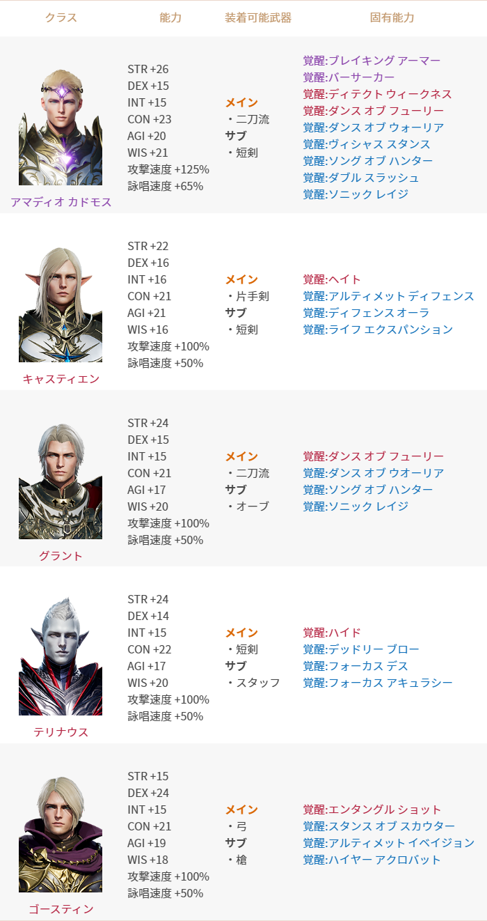 レアの豪華なクラス獲得券パッケージ」販売 : リネージュ2M レアの豪華なクラス獲得券パッケージ」販売 : リネージュ2M