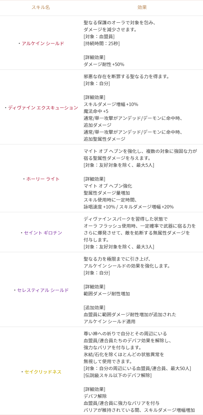 22年4月6日更新のご案内 パッチノート リネージュ2m Lineage2m 公式サイト