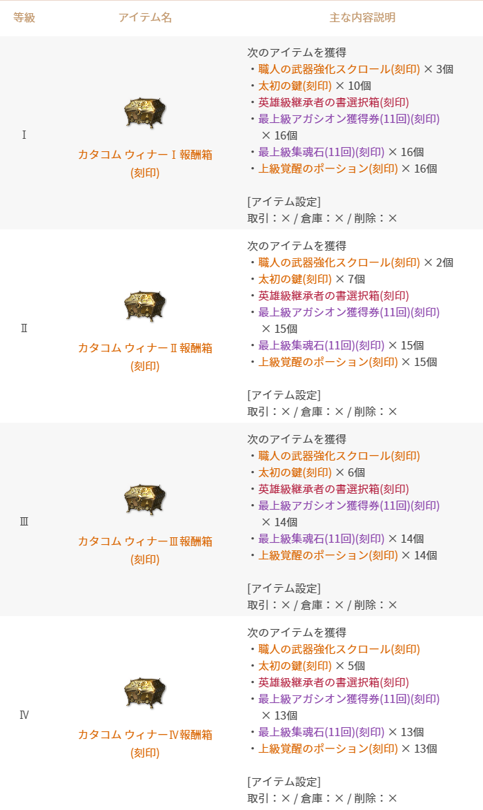 追記】異教徒のカタコム シーズン1終了のご案内 - お知らせ