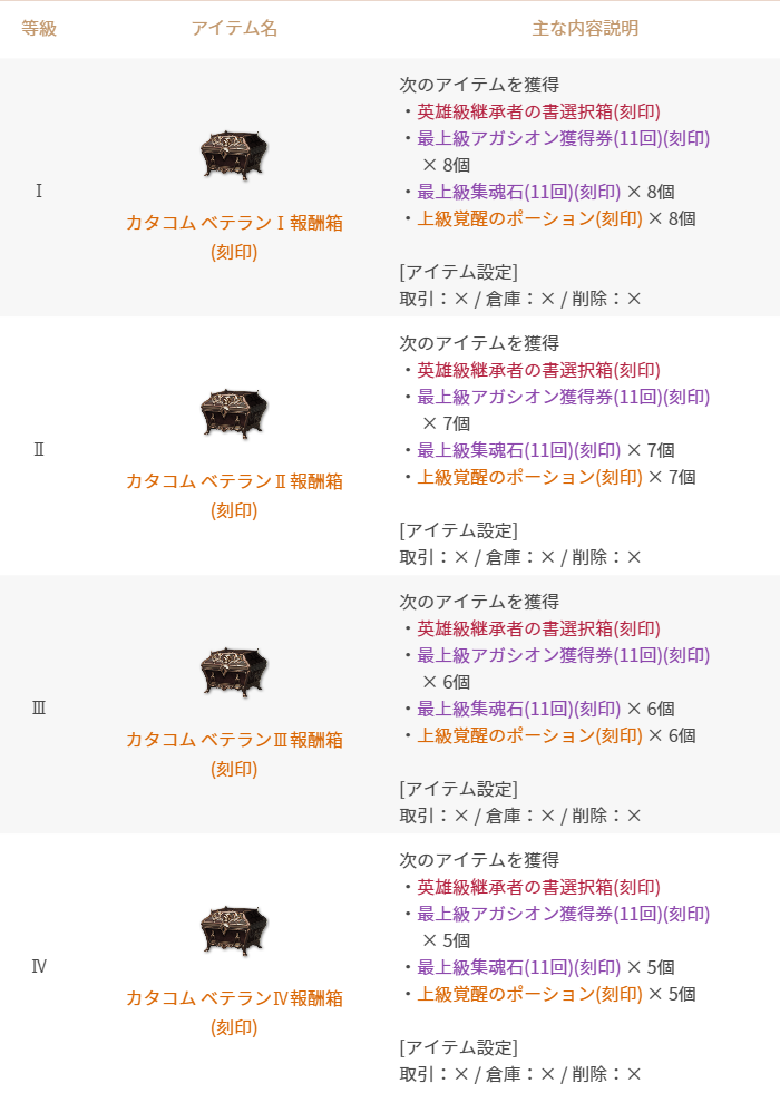 追記】異教徒のカタコム シーズン1終了のご案内 - お知らせ