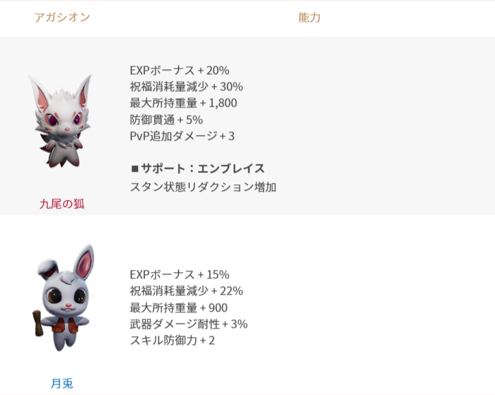 勇猛のデイリー ハロウィン アガシオン エリクサー パッケージ 販売 お知らせ リネージュ2m Lineage2m 公式サイト