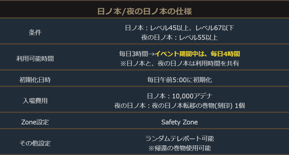 情報】日版5/17 NEW!! 日之本副本時間延長、潘朵拉的戰術支援箱