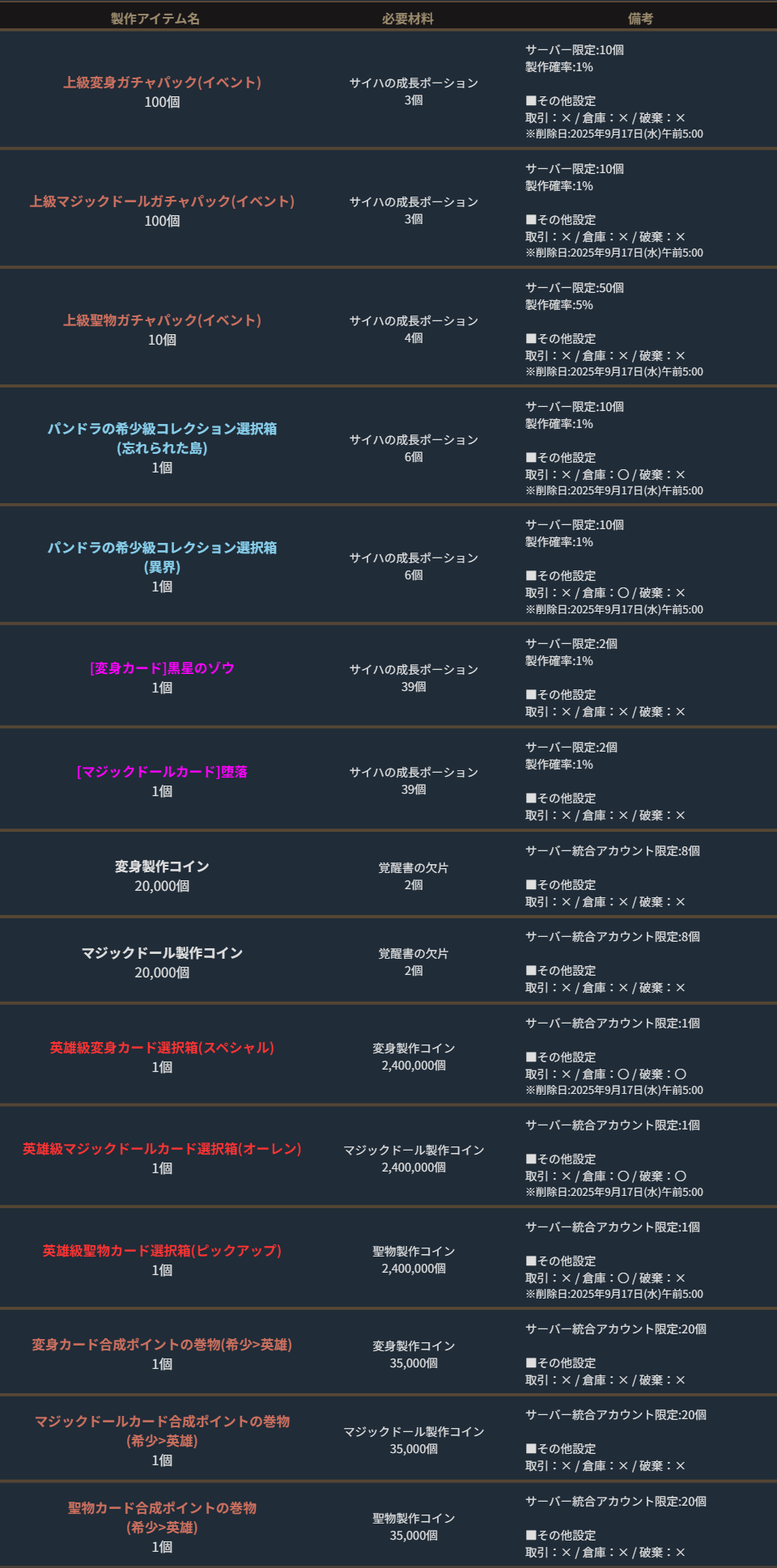 リネージュLineage ポスター、特別イベントポスター ４枚セット(非売品) kiitaaaan on X: 